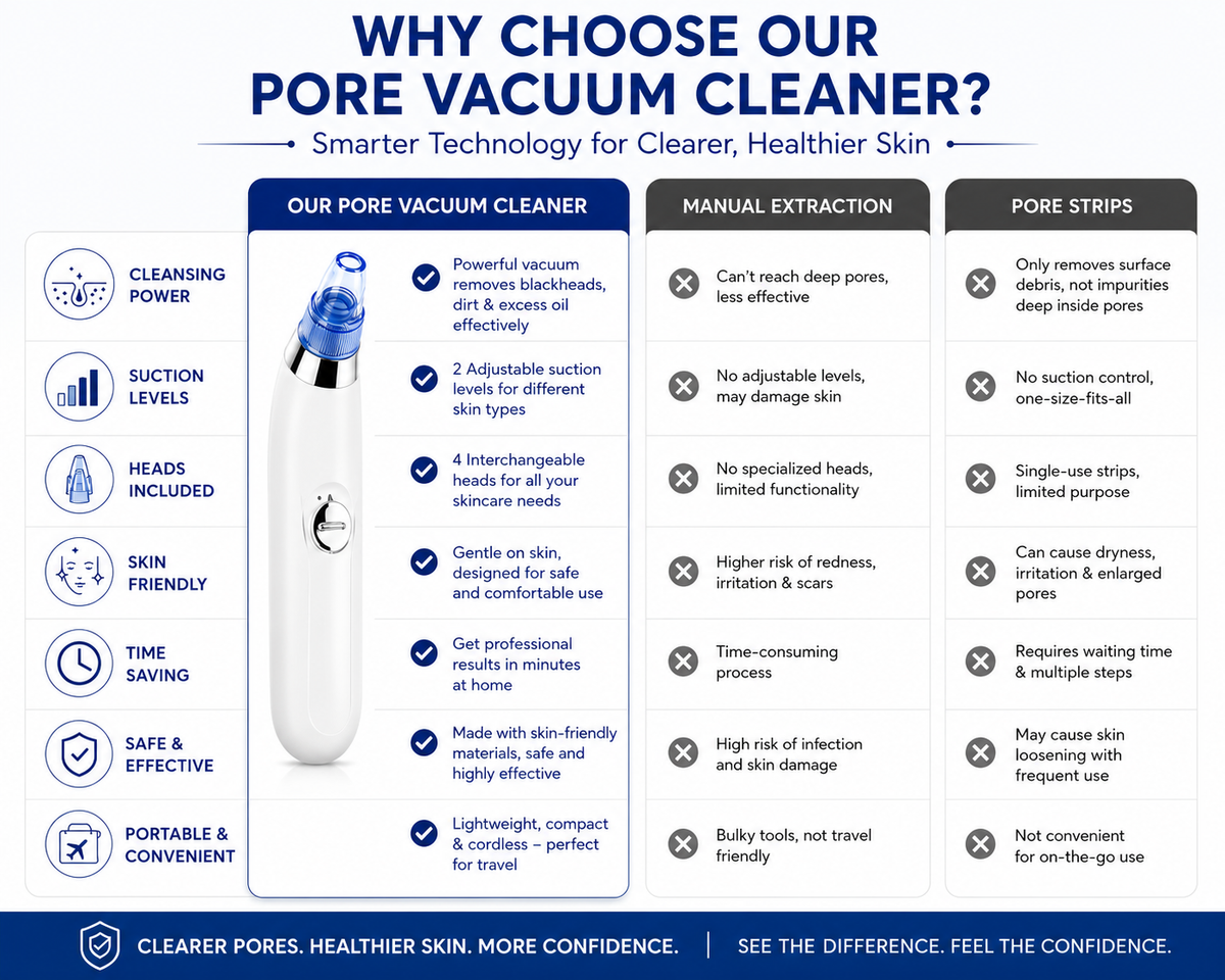 Blackhead Remover With Vacuum Action | 4-in-1 Pore Cleaning Device